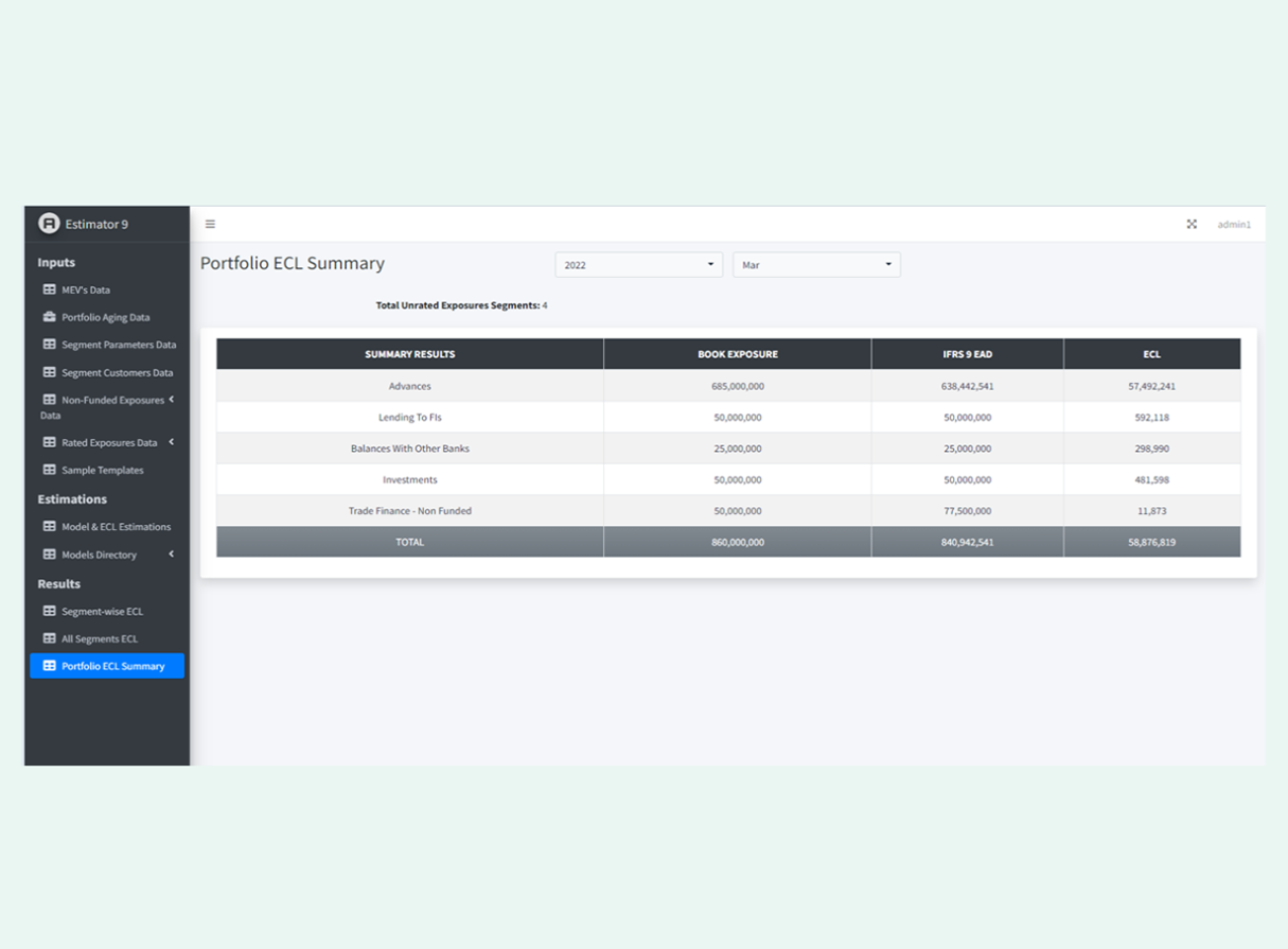 Fine IT IFRS9 and IFRS 9 Portfolio ECL Summary